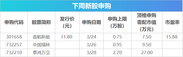首航新能（301658）新股概览，3月24日开始网上申购