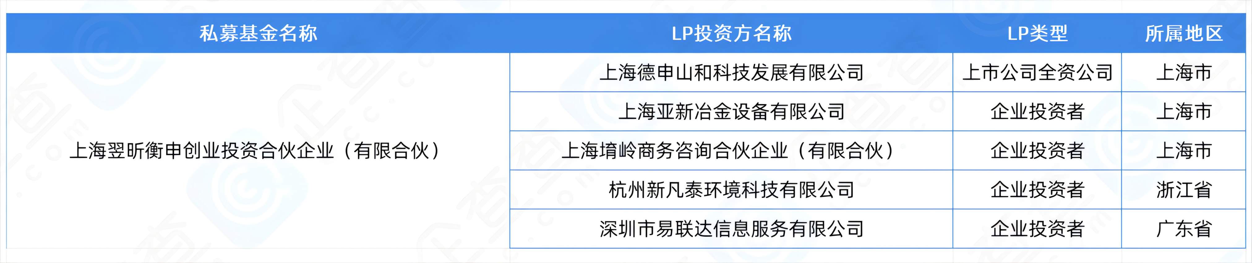 50亿河南工融平煤神马基金完成备案 | 企查查LP周报(04.21-04.27)
