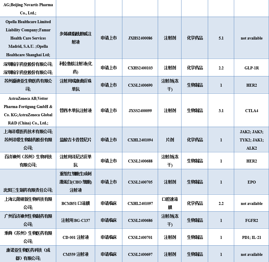 医药生物行业跟踪周报：核药创新药全面进入收获期，建议关注东诚药业、远大医药等