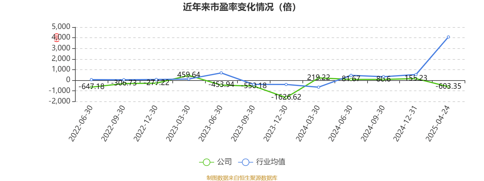 唯捷创芯:4月25日召开分析师会议,包括知名机构星石投资的多家机构参与