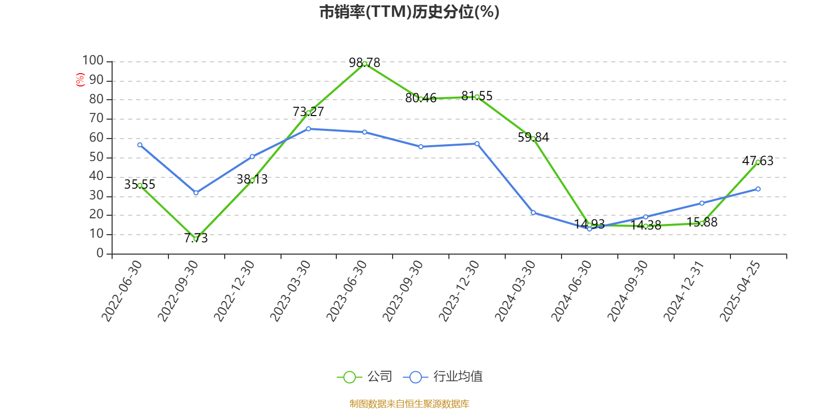 唯捷创芯:4月25日召开分析师会议,包括知名机构星石投资的多家机构参与