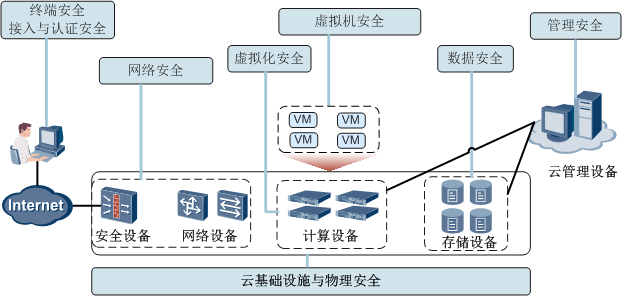 电子行业周报：华为云CloudMatrix384超节计划于今年上半年上线