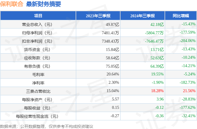 涨停雷达：民爆+央企+并购重组预期 保利联合触及涨停