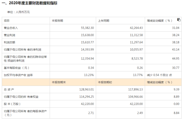 普门科技：公司严格按照法律法规要求做好内幕信息管理