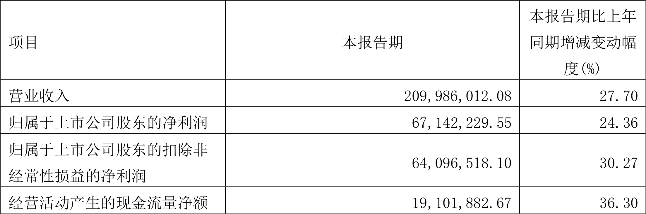 普门科技：公司严格按照法律法规要求做好内幕信息管理