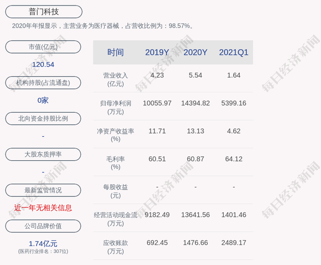 普门科技：公司严格按照法律法规要求做好内幕信息管理