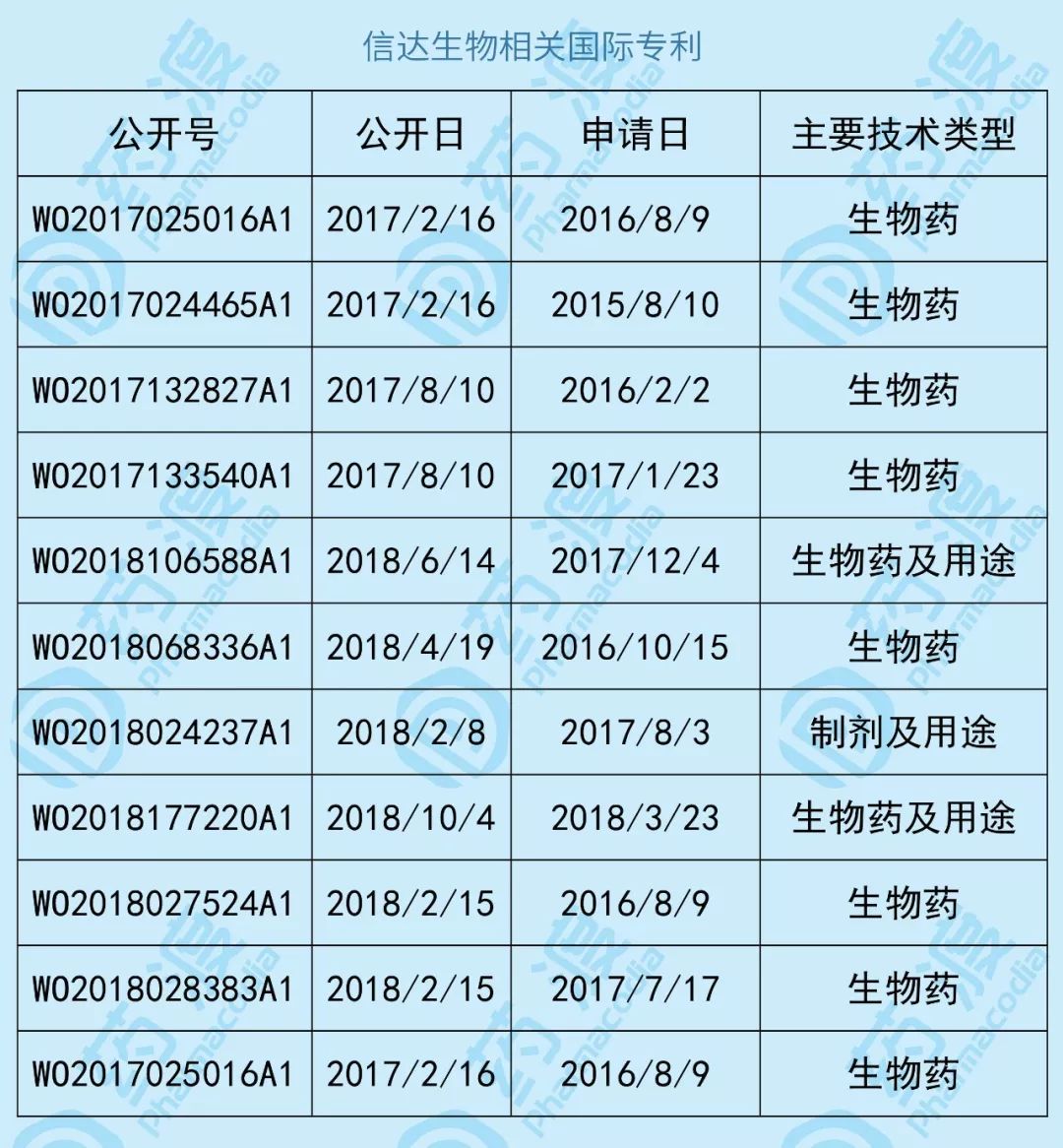 百济神州：美国专利纠纷胜诉 USPTO裁定Pharmacyclics专利无效