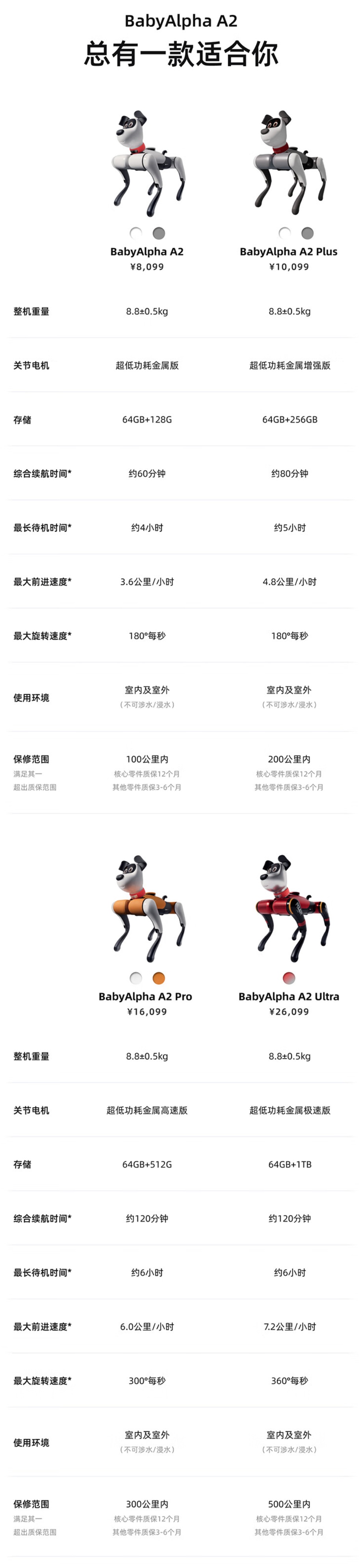 【干货】机器狗产业链全景梳理及区域热力地图