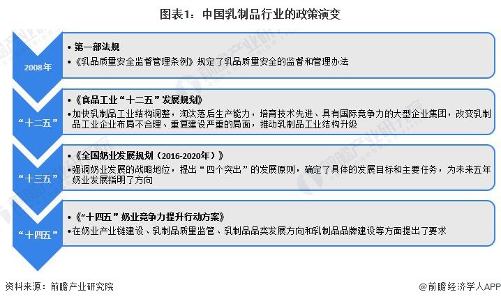 重磅！2025年中国及31省市水泥行业政策汇总及解读（全）“坚持产能置换，推动行业减排”