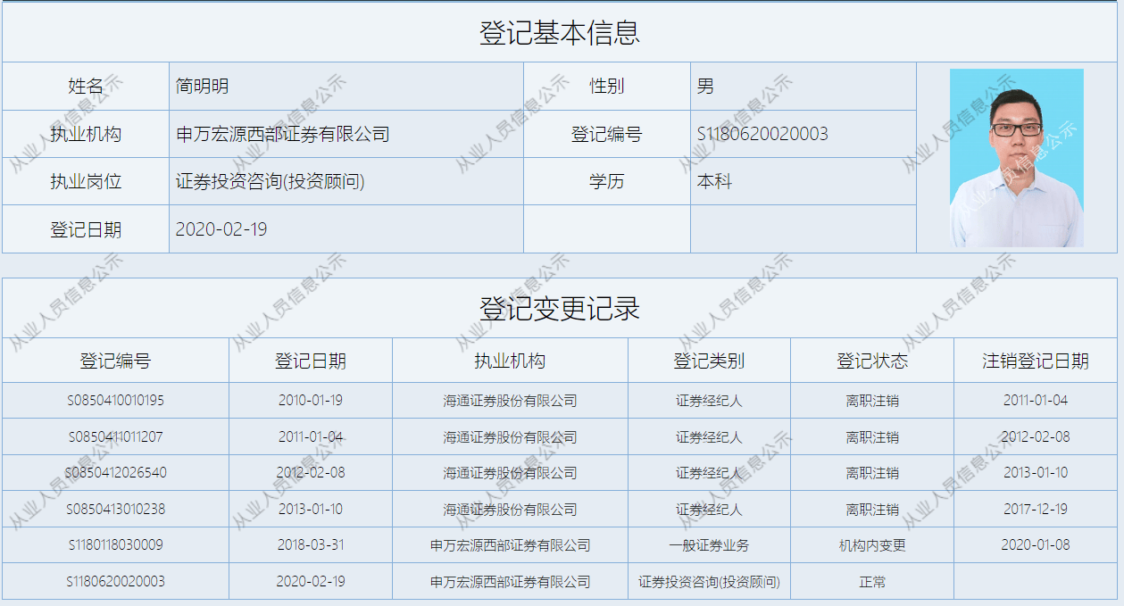 华特气体：金鹰基金、申万宏源证券等多家机构于4月29日调研我司