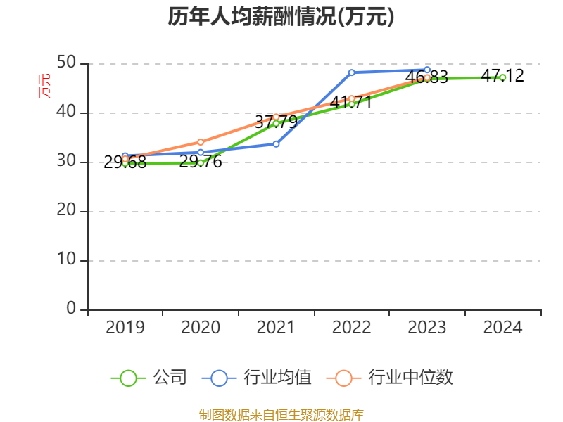 龙芯中科（688047）新增【信创】概念