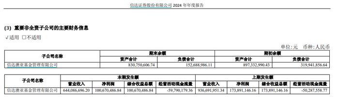 中微半导：5月6日召开分析师会议，华富电子、信达澳亚基金等多家机构参与