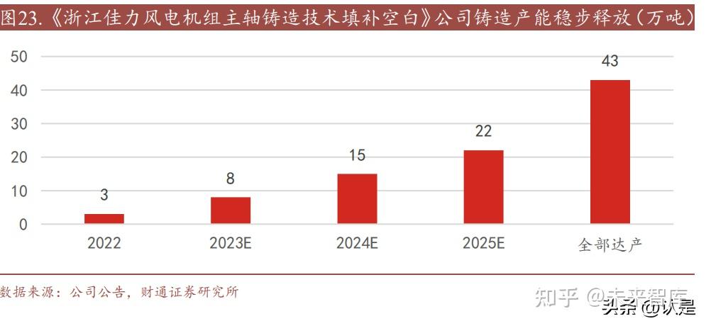 容百科技：5月5日接受机构调研，IncTarCap、财通证券股份有限公司等多家机构参与