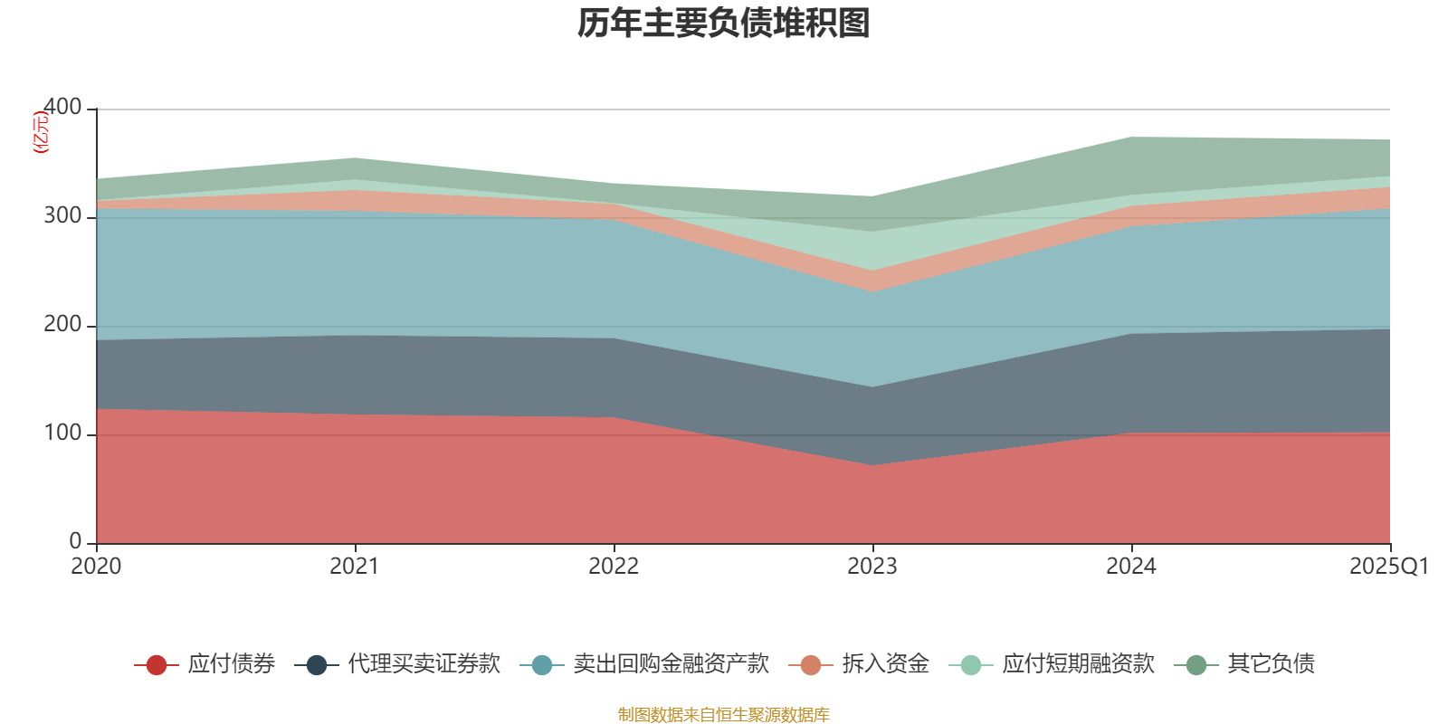 华创云信：努力将公司转型为新型数字化资产管理机构
