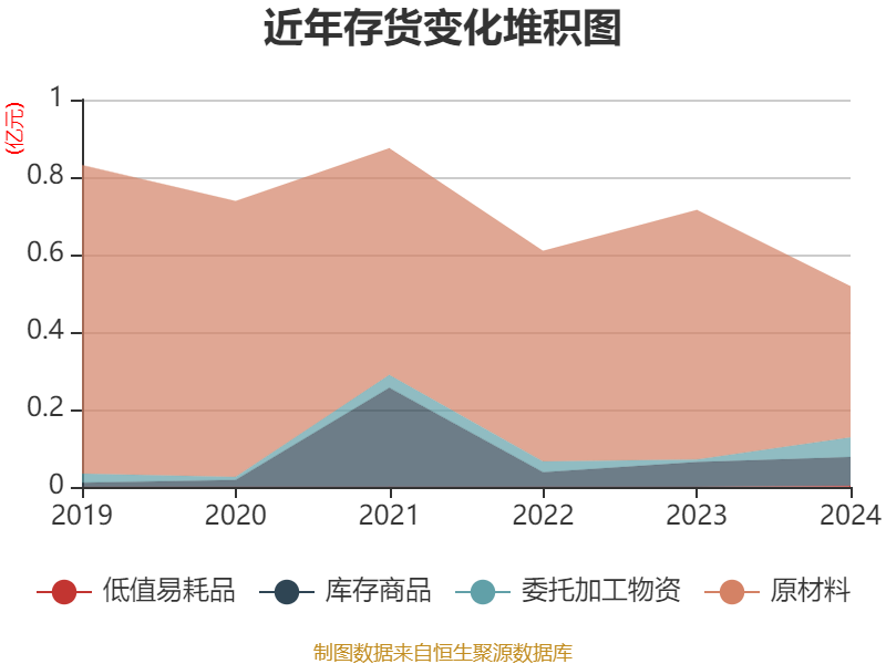 旗滨集团：2024年公司实现归属上市公司股东的净利润为3.83亿元