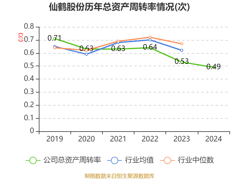 仙鹤股份：公司目前暂无回购计划