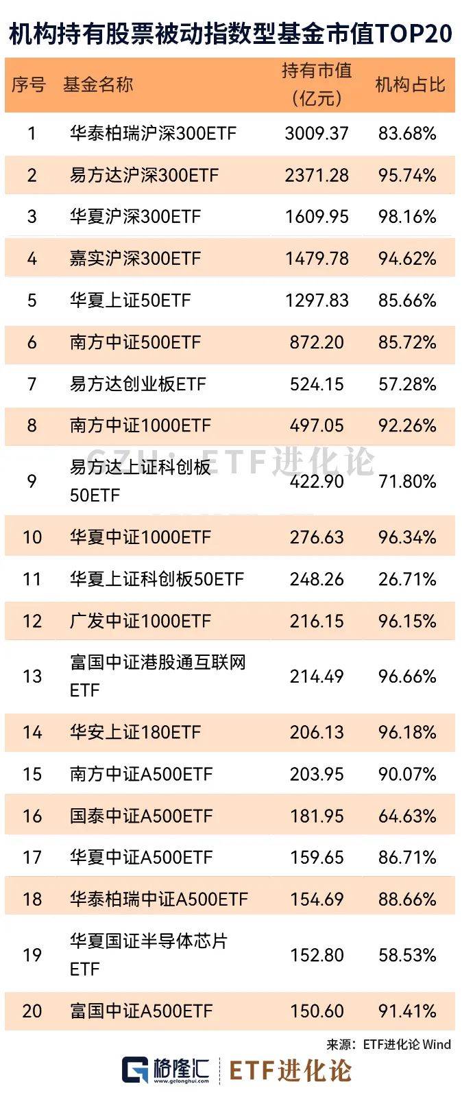非银金融行业点评报告：25Q1非银板块公募持仓分析：公募持仓观察：非银各子行业持仓均有所下降