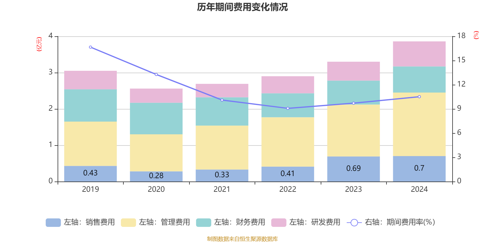 太阳能行业周报:1-3月全国太阳能发电量同比增长19.5%,产业链中下游价格下滑