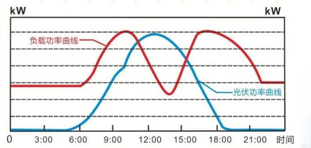 公用事业第17周：中电联预计Q2电力供需总体平衡，风光装机历史性超过火电