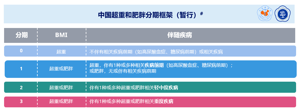 众生药业：RAY1225注射液治疗肥胖/超重患者的II期临床试验（REBUILDING-1）与2型糖尿病患者的II期临床试验（SHINING-1）于近日完成剂量扩展组的数据清理和锁定