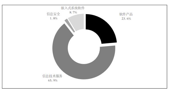 恒烁股份：公司2024年在嵌入式存储产品线业务实现新突破