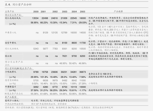 美迪西：4月30日接受机构调研，东方证券、开源证券等多家机构参与
