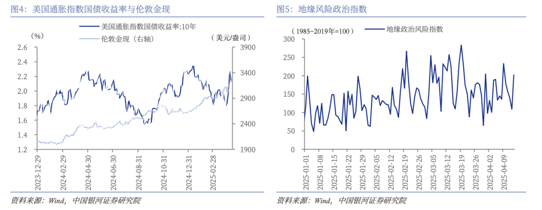 有色金属：降息及关税预期改善，金价高位回落