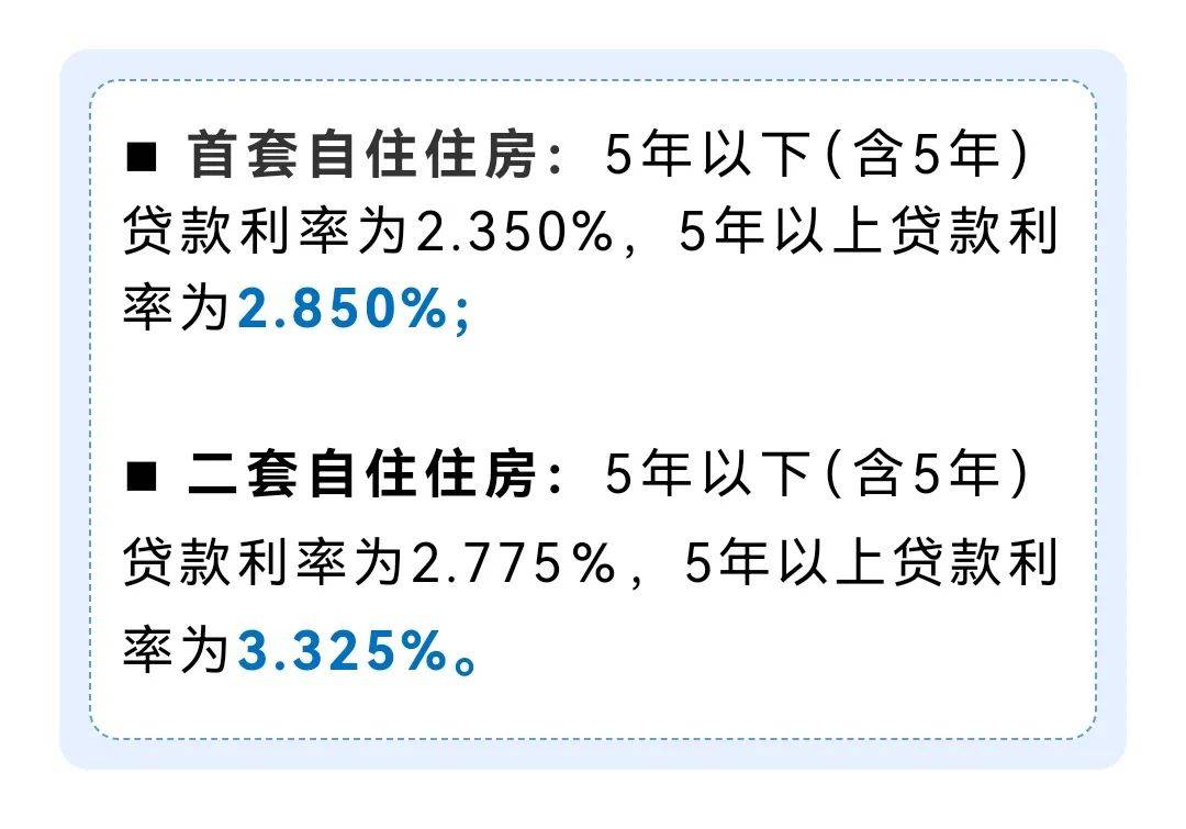 下调公积金贷款利率！前4月房地产经纪企业注册增长3.78%