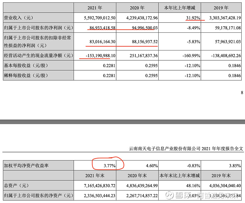 南天信息：公司年报披露时间延期主要是根据年报具体的审计进度，本着谨慎性原则和为广大投资者负责的态度，为确保公司年报的质量和信息披露的准确性，对年报披露时间进行调整