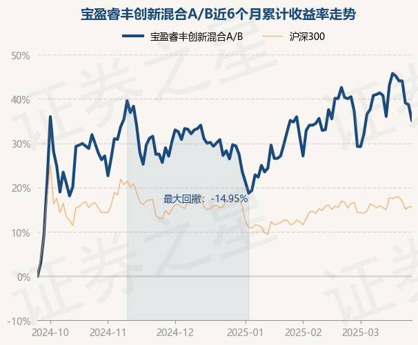 奥比中光：4月29日召开业绩说明会，嘉实基金、宝盈基金等多家机构参与