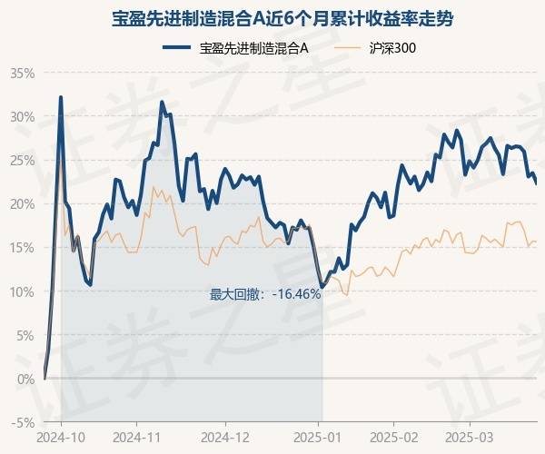 奥比中光：4月29日召开业绩说明会，嘉实基金、宝盈基金等多家机构参与