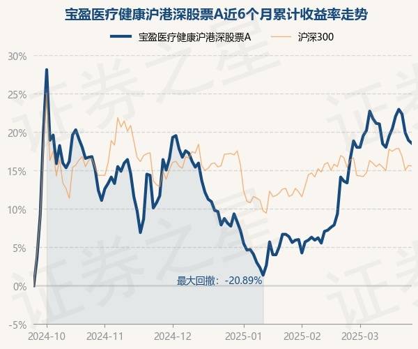 奥比中光：4月29日召开业绩说明会，嘉实基金、宝盈基金等多家机构参与