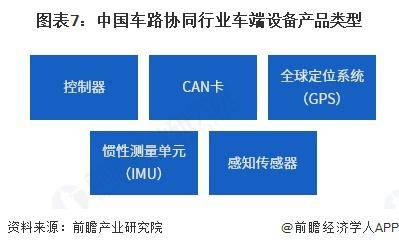 预见2025：《2025年中国铅酸蓄电池行业全景图谱》（附市场现状和发展趋势等）