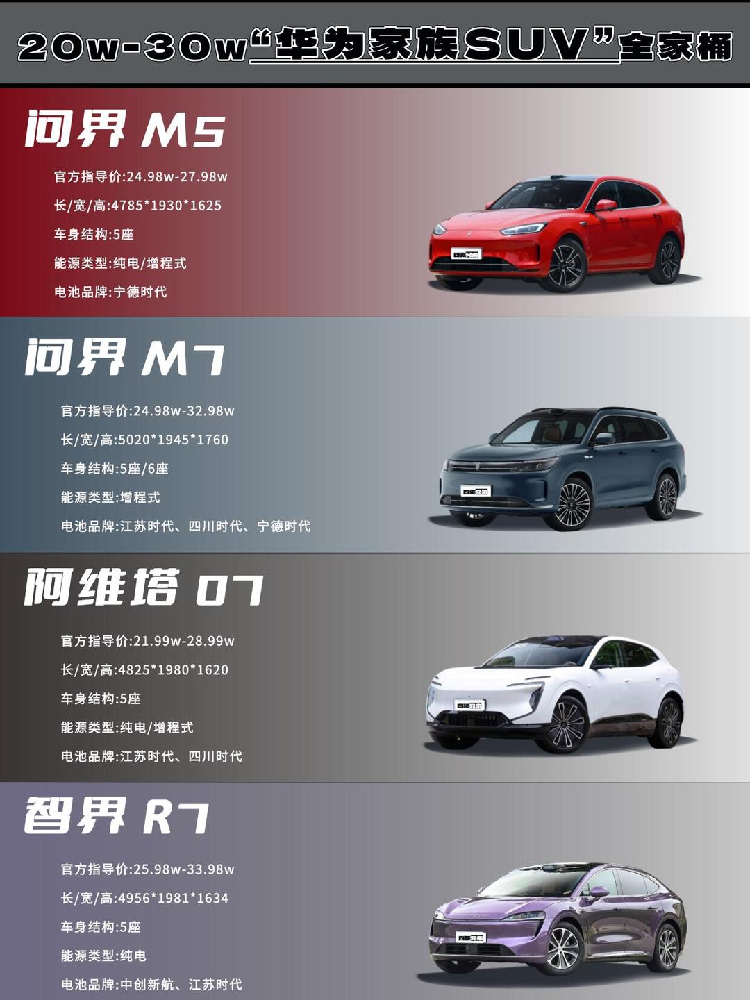 汽车与零部件行业周报:上海车展开幕,小鹏机器人亮相,华为发布ADS4.0