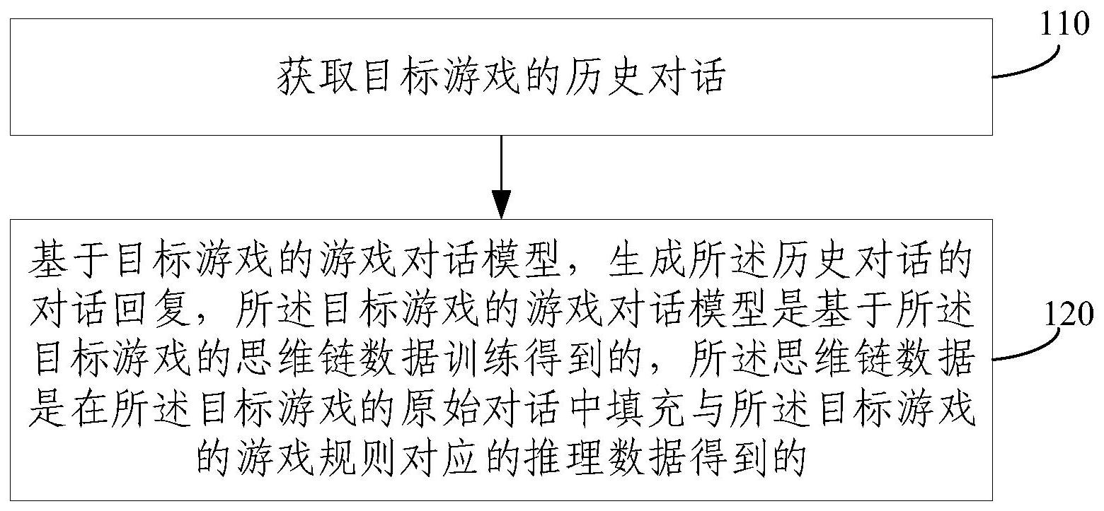科大讯飞领域问答大模型训练专利公布