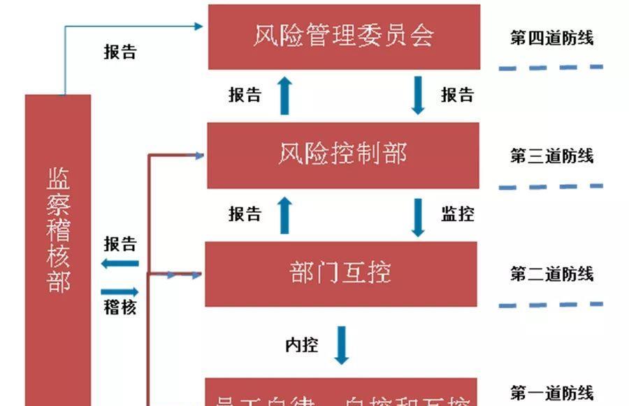 澳华内镜：5月7日进行路演，安信证券股份有限公司、农银汇理基金管理有限公司等多家机构参与