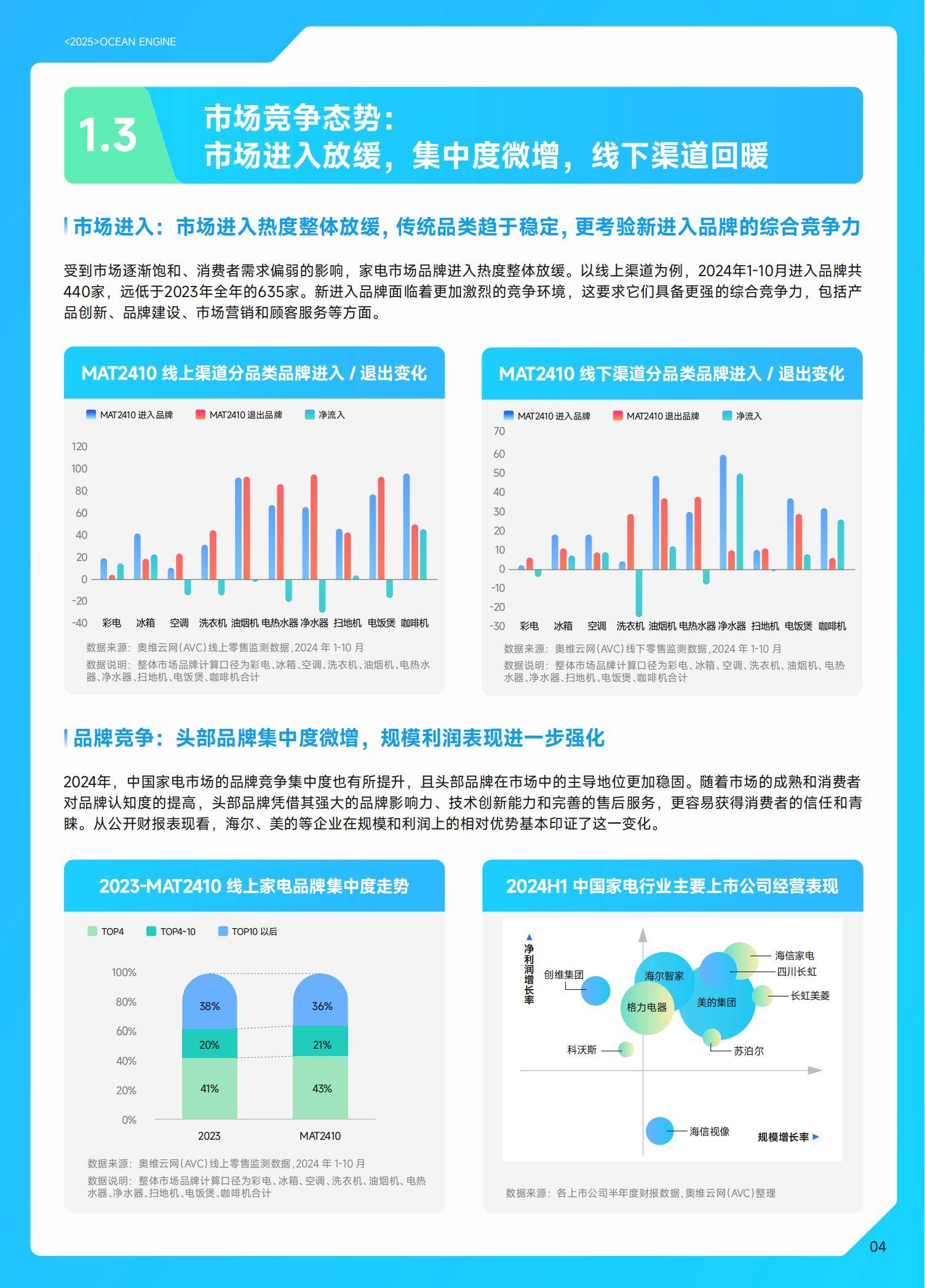 2025年中国智能电视行业市场现状分析 行业进入存量市场（组图）