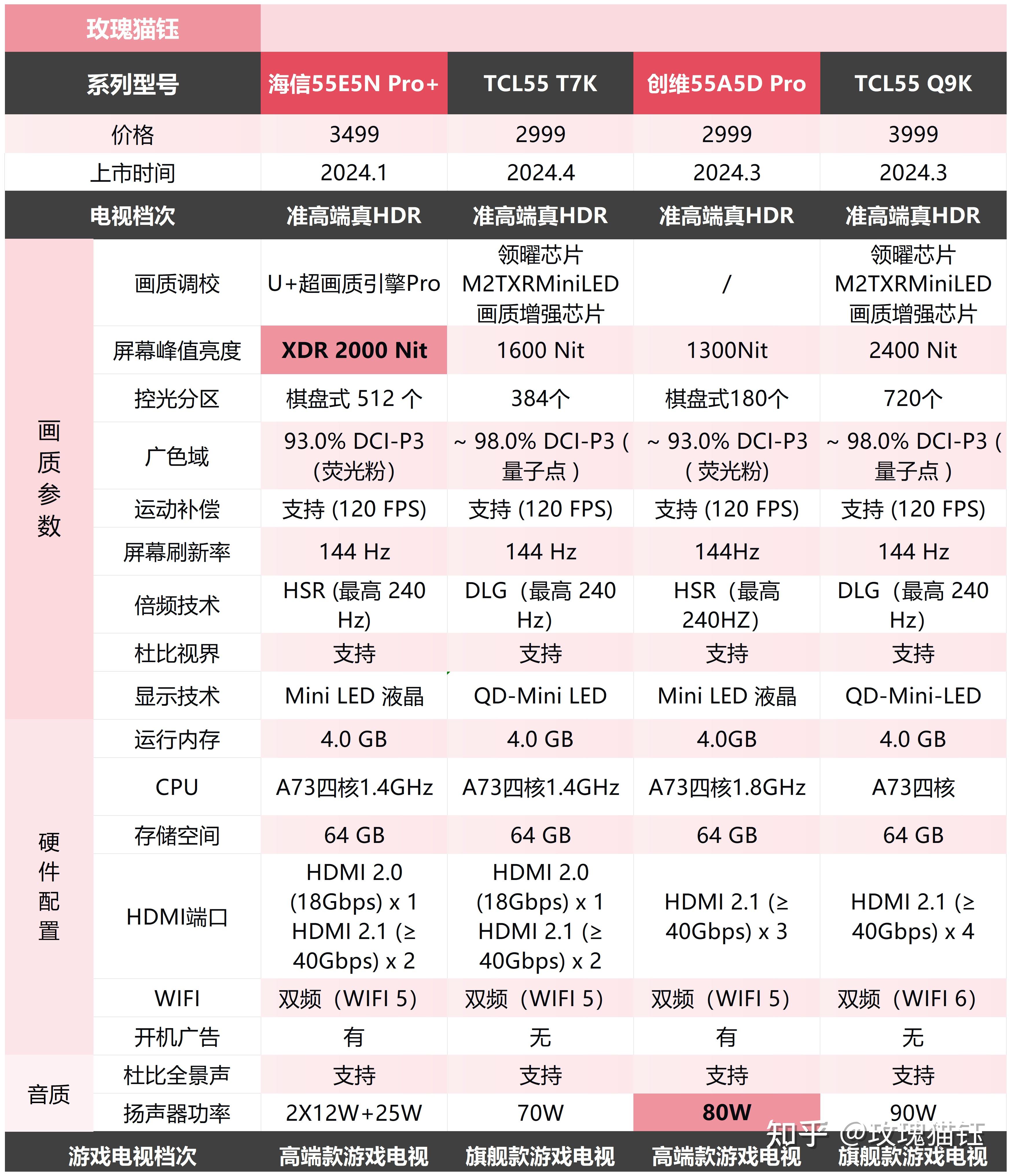 2025年中国智能电视行业市场现状分析 行业进入存量市场（组图）