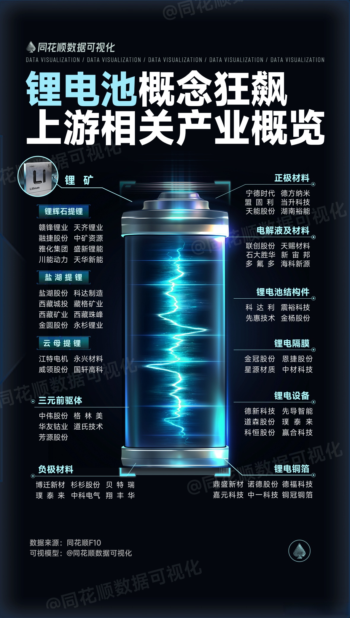 永兴材料:公司锂电新能源业务具有综合成本优势