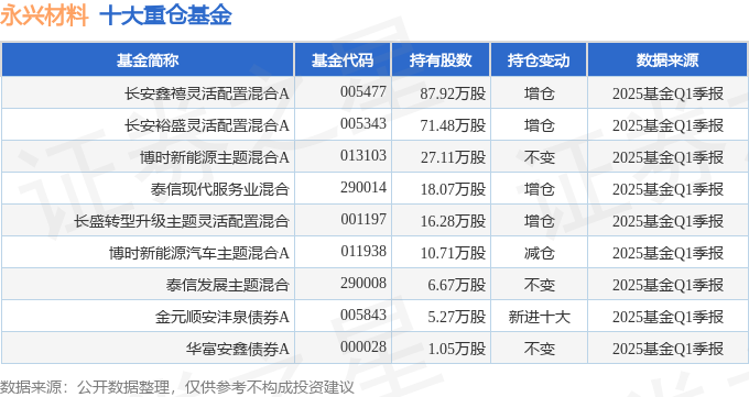 永兴材料:公司锂电新能源业务具有综合成本优势