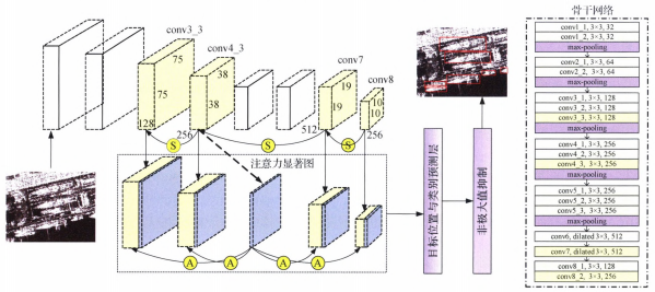 康希诺：PBPV在获得临床I期积极数据后目前在按计划推进对外合作事宜