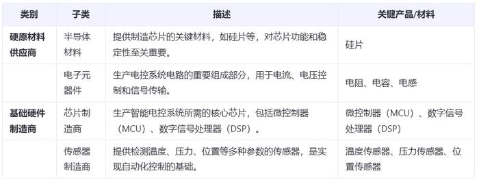 华之杰即将上会，聚焦电动工具零部件领域，依赖前五大客户