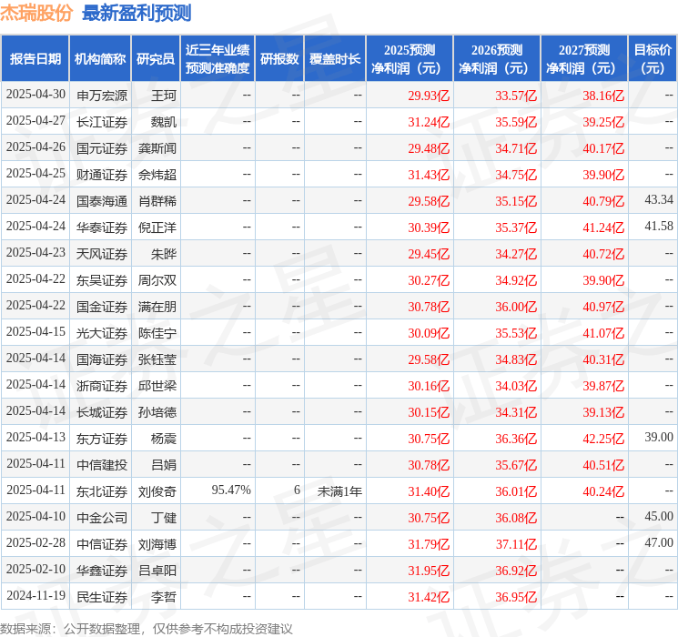 云路股份：5月12日接受机构调研，网上公开接待日参与