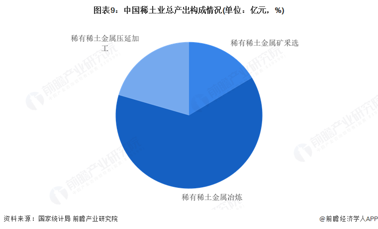 预见2025：《2025年中国体育服务行业全景图谱》（附市场现状和发展趋势等）