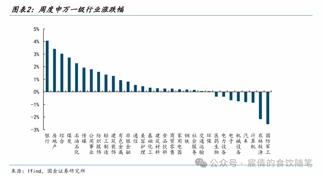 食品饮料行业周报：业绩稳健收官，持续关注零食等景气催化