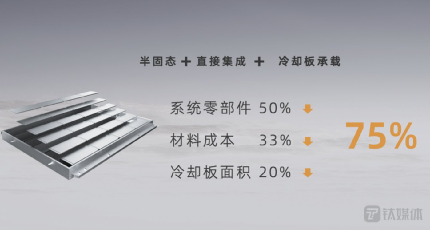 孚能科技：目前全体系产品可满足热失控后24小时不起火、不爆炸