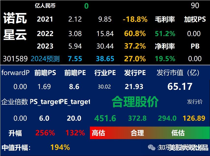 打新必看 | 3月28日一只新股申购