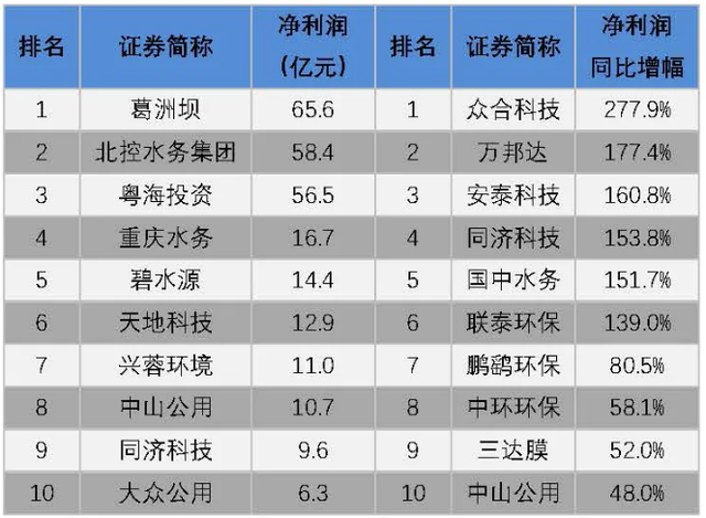 英方软件：5月12日召开业绩说明会，投资者参与