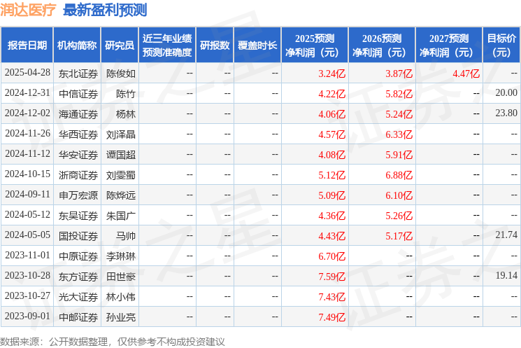 海泰新光：5月12日召开业绩说明会，投资者参与