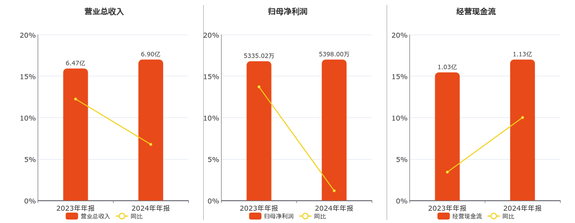 德迈仕：公司拟回购不超过422.11万股公司股份